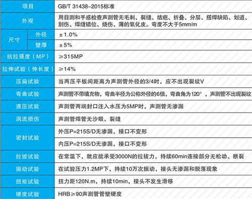 木鱼镇钳压式声测管现货性能特点